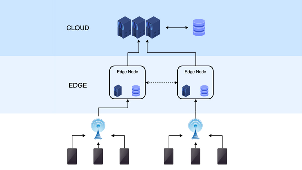 What is the Smart Device Edge and Where Does Kubernetes fit?