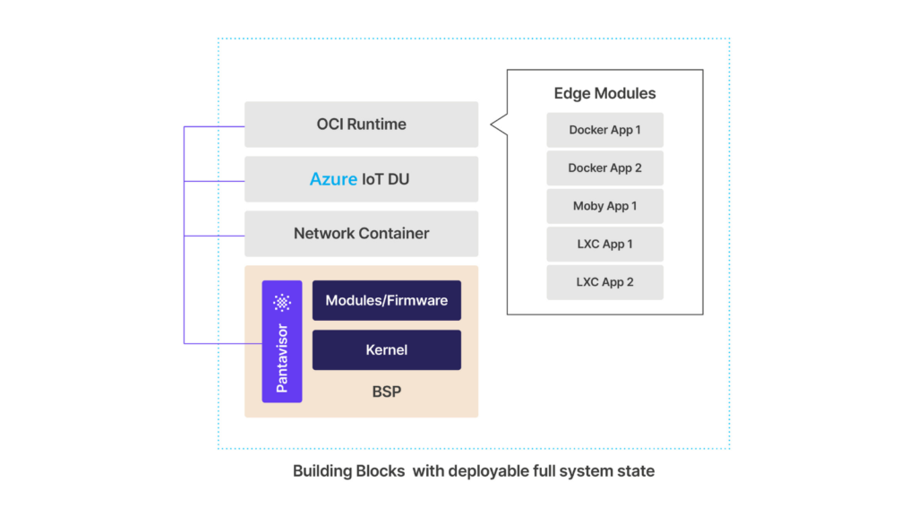 device-update-azure-pantavisor