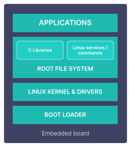 components-embedded-linux