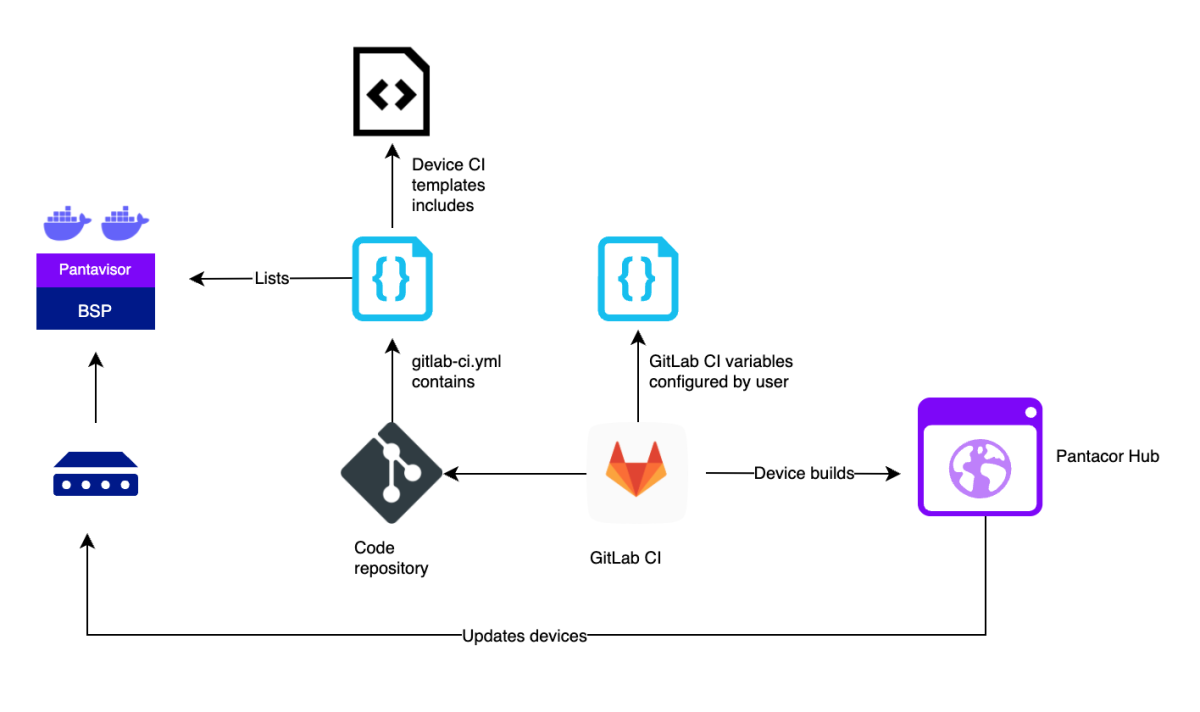 Automating Firmware and Kernel Updates in the BSP on Embedded Linux ...